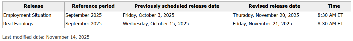 US Economic Data US Economic Data
