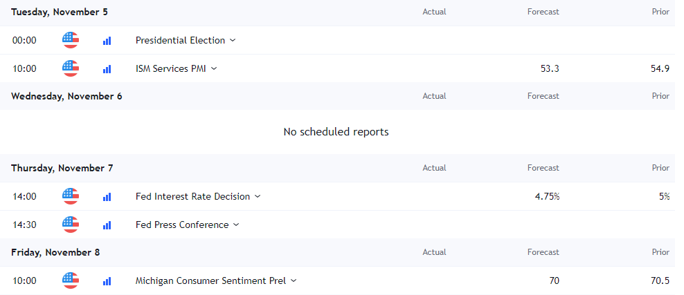 Economic Calendar