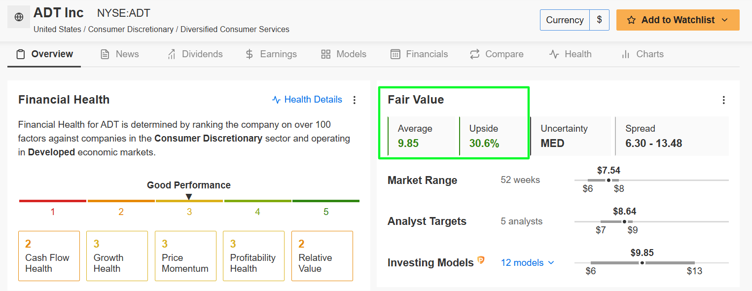 ADT Fair Value