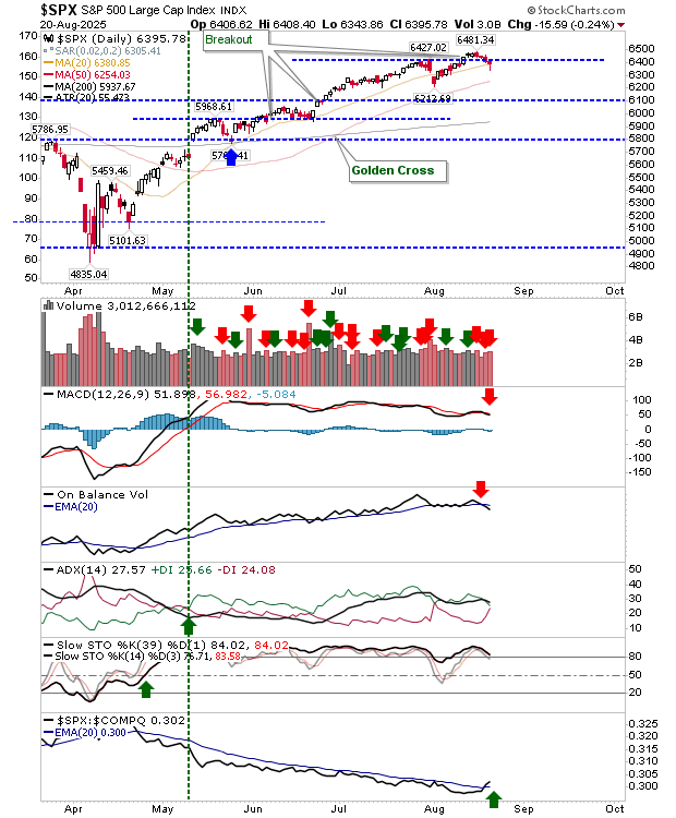 SPX-Daily Chart