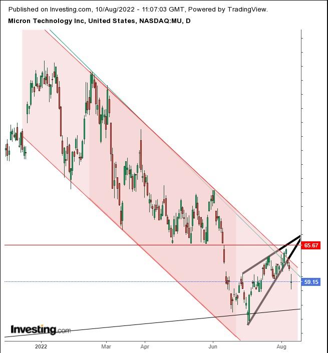 MU Daily