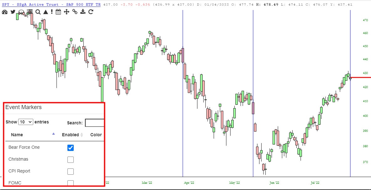 SPY Chart