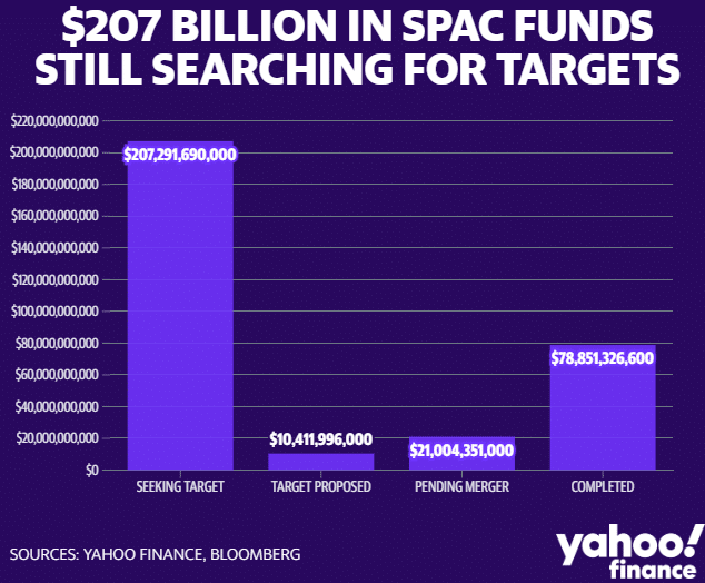 SPAC-Funds
