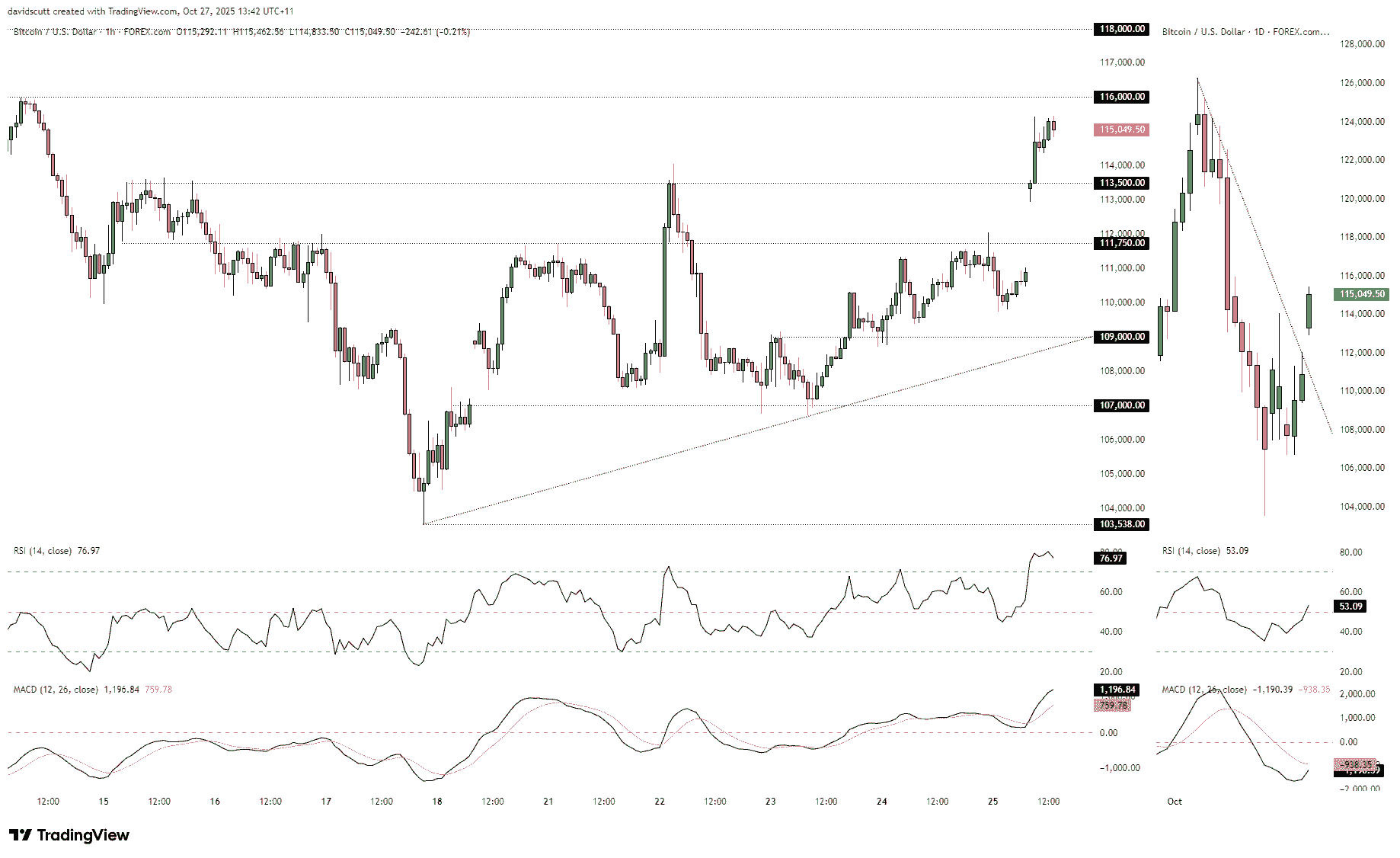 BTC/USD-1-Hour Chart BTC/USD-1-Hour Chart