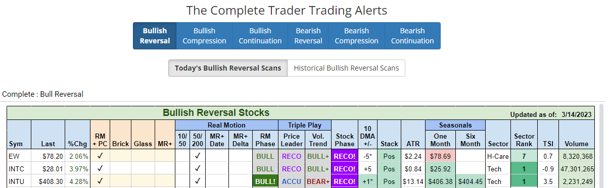CompleteTrader-Trading Alerts