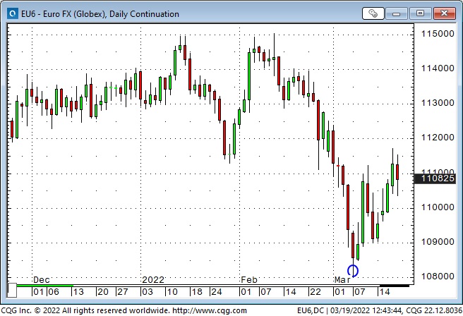 EUR vs USD