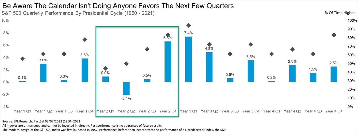 S&P 500 Quarterly Performance Chart