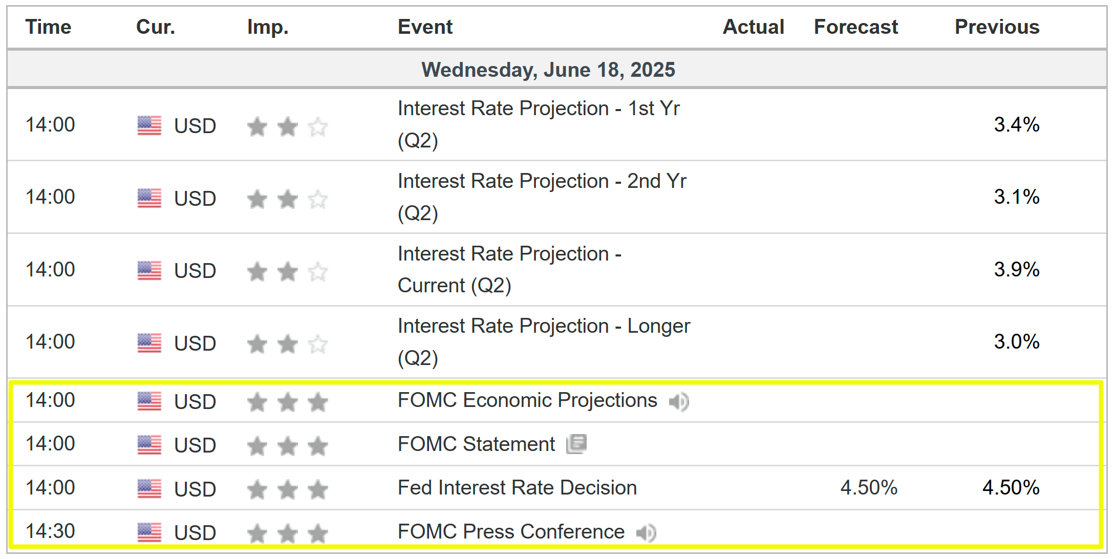 Economic Calendar