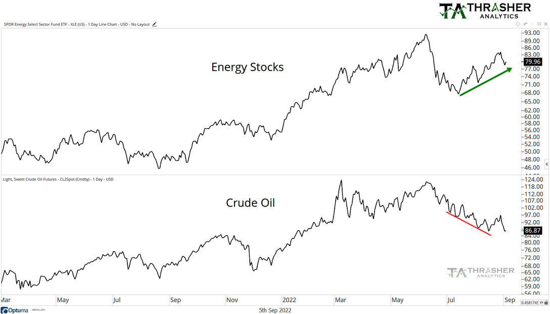 Stocks vs. Commodity