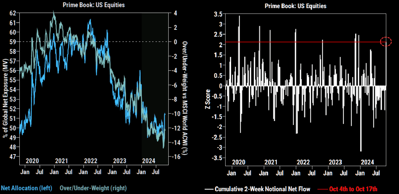 Prime Book-US Equities