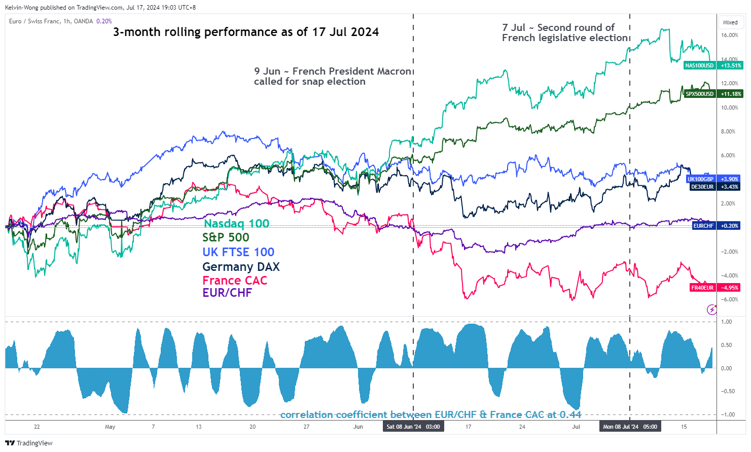 EUR/CHF-1-Hr Chart