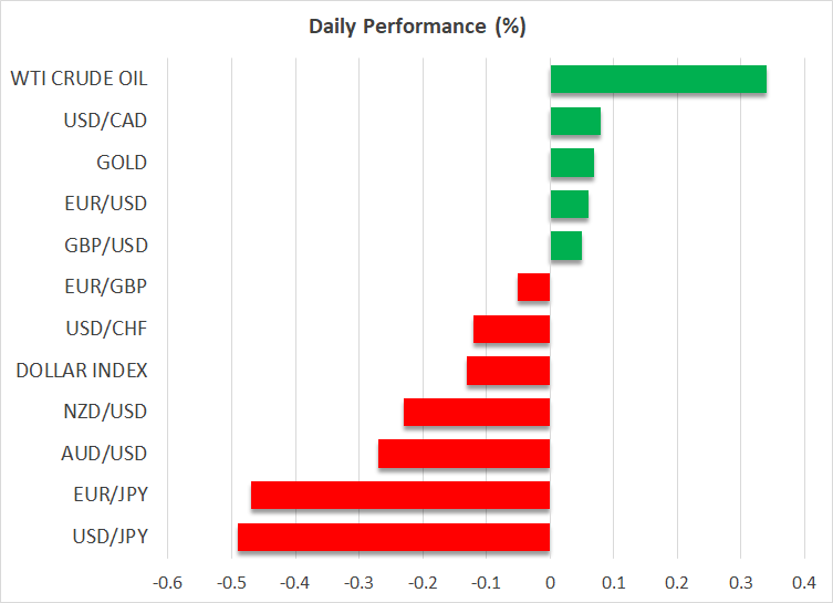 Currency Pair Strength