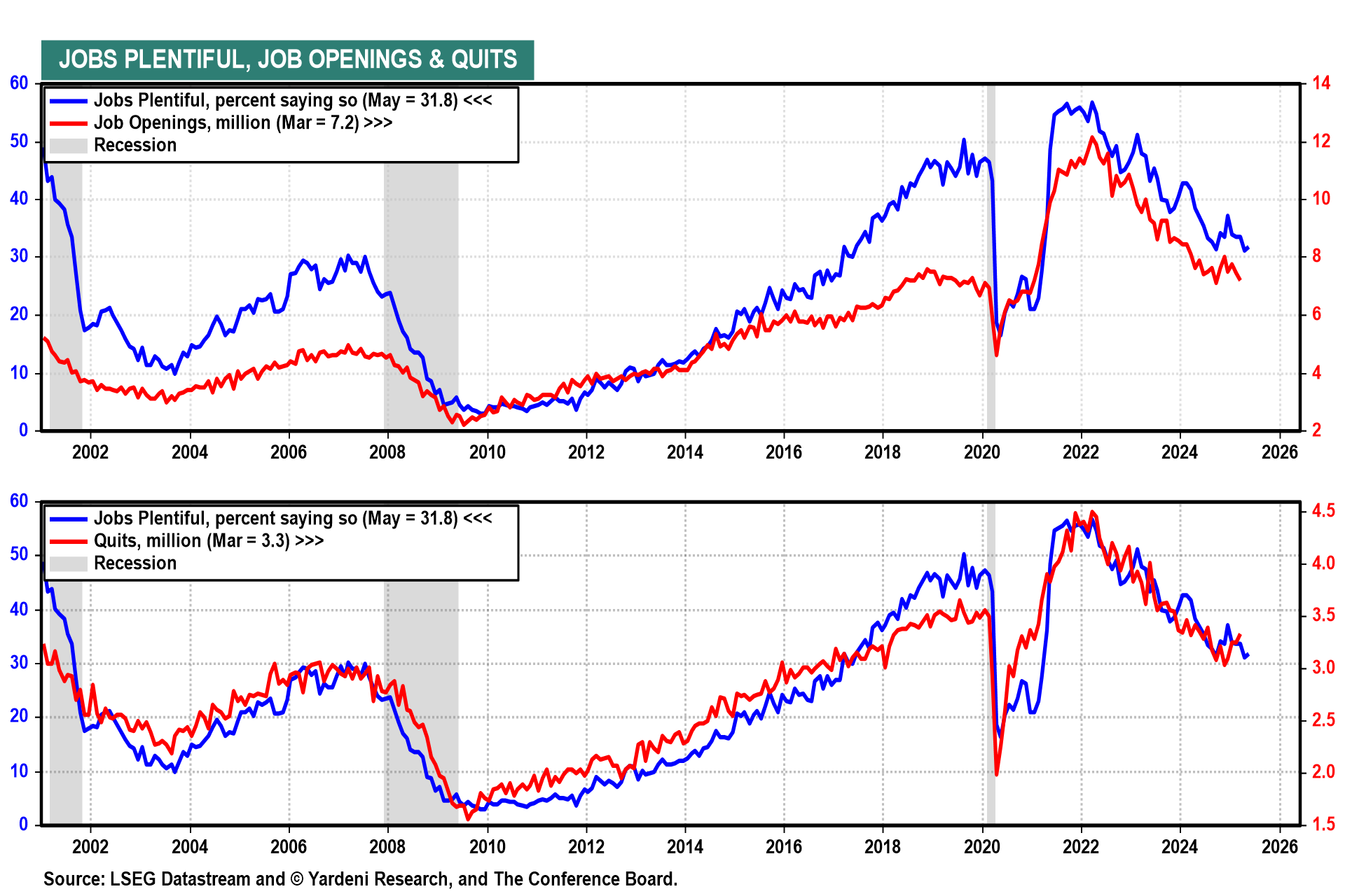 Jobs Data
