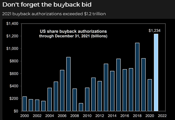 US Share Buybacks