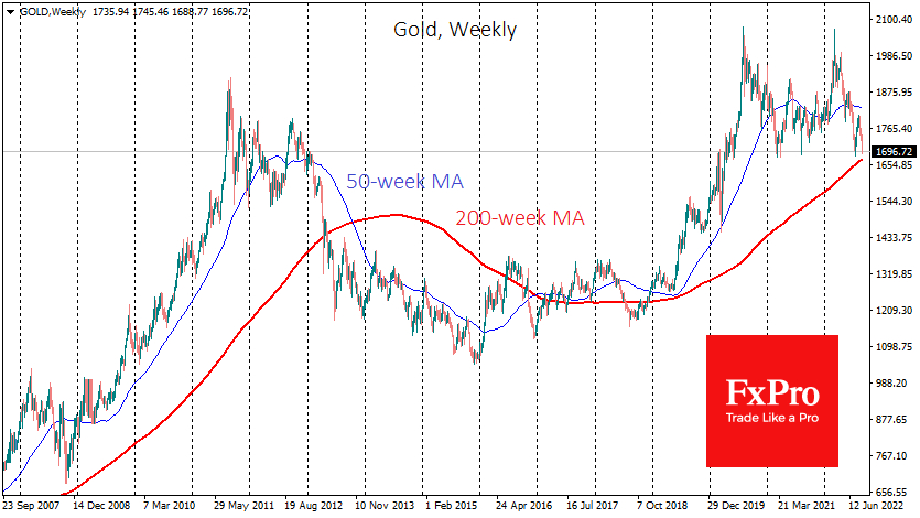 Gold weekly chart.