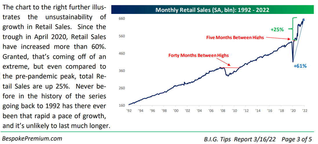 Monthly Retail Sales 1992-2022