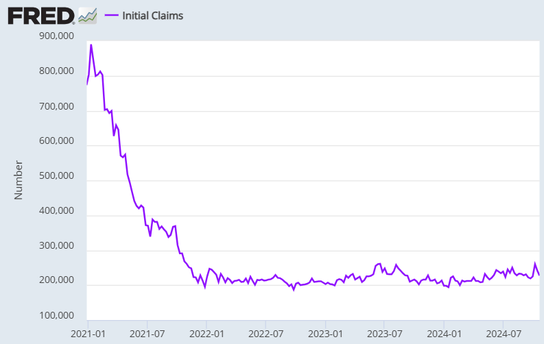 Initial Claims