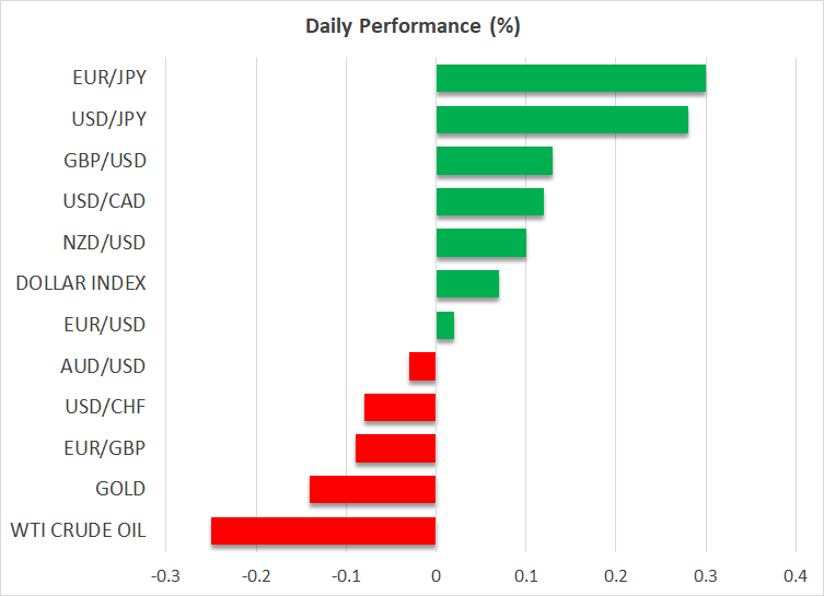 Daily Performance