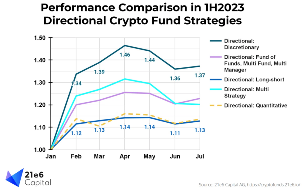 Performance Comparision in 1H2023