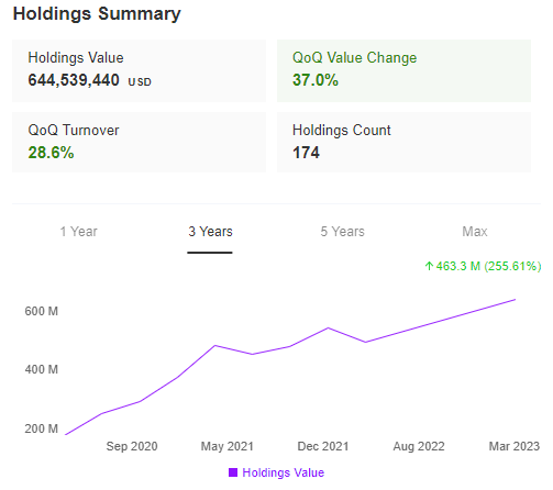 Eagle Health’s Performance Over the Last 3 Years