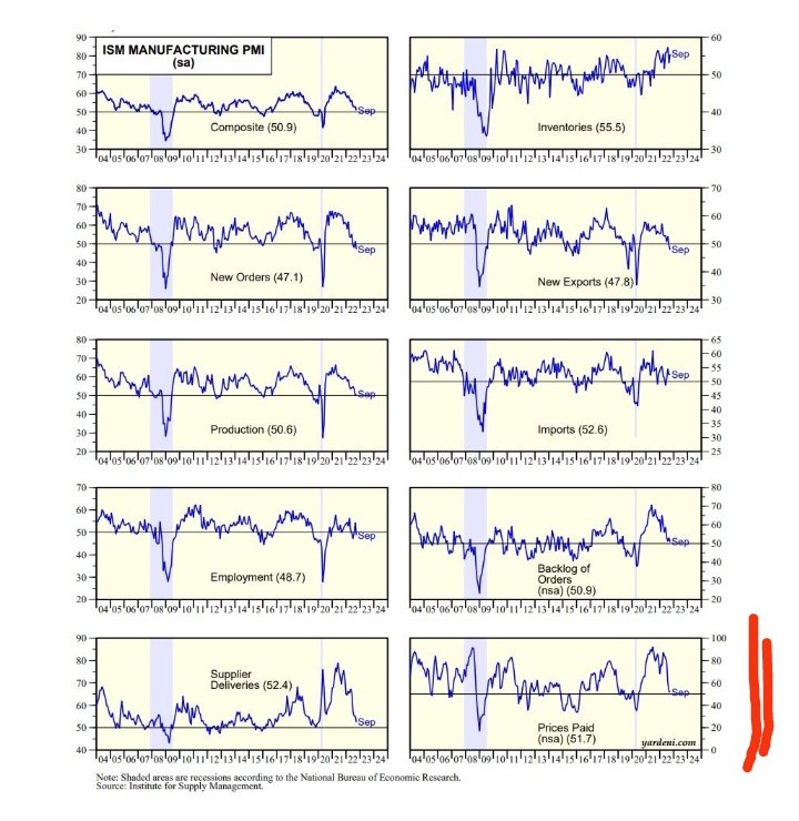 PMI Breakdown