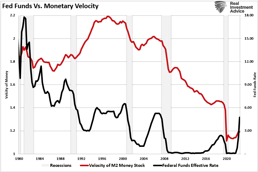 The Nasdaq-100® Index Meets The Inflation Boogeyman: What Happens Next?