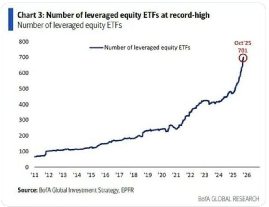 Leveraged Equity ETFs