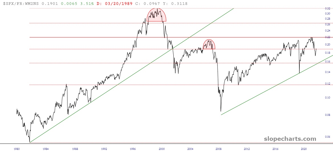 SPX-FR Chart