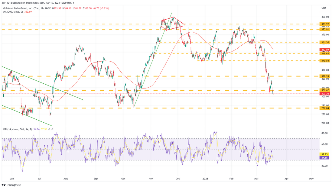 GS 1-Hr Chart