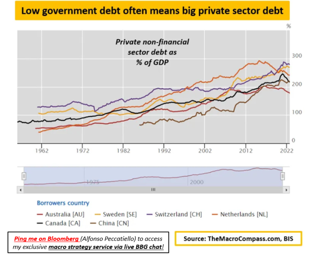 Low Government Debt Implications