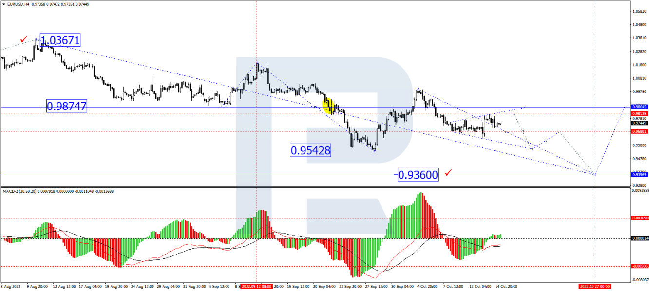 EUR/USD forecast.