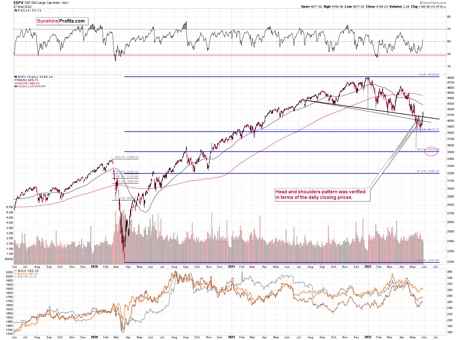 SPX Daily Chart