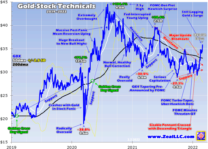 Gold Stocks Long-Term