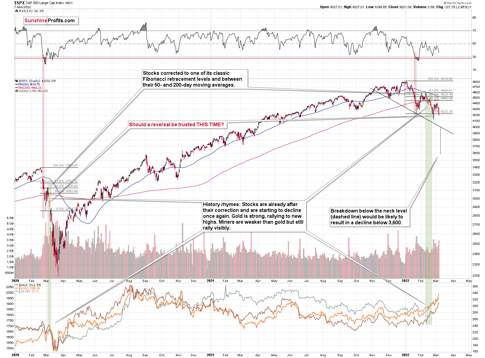 SPX Daily Chart.