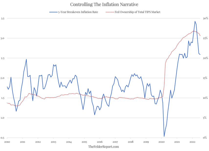 Controlling The Inflation Narrative