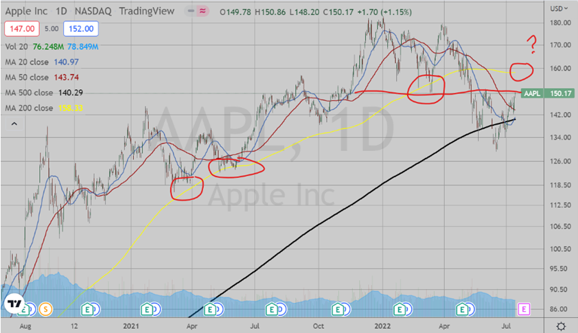 AAPL Daily Chart