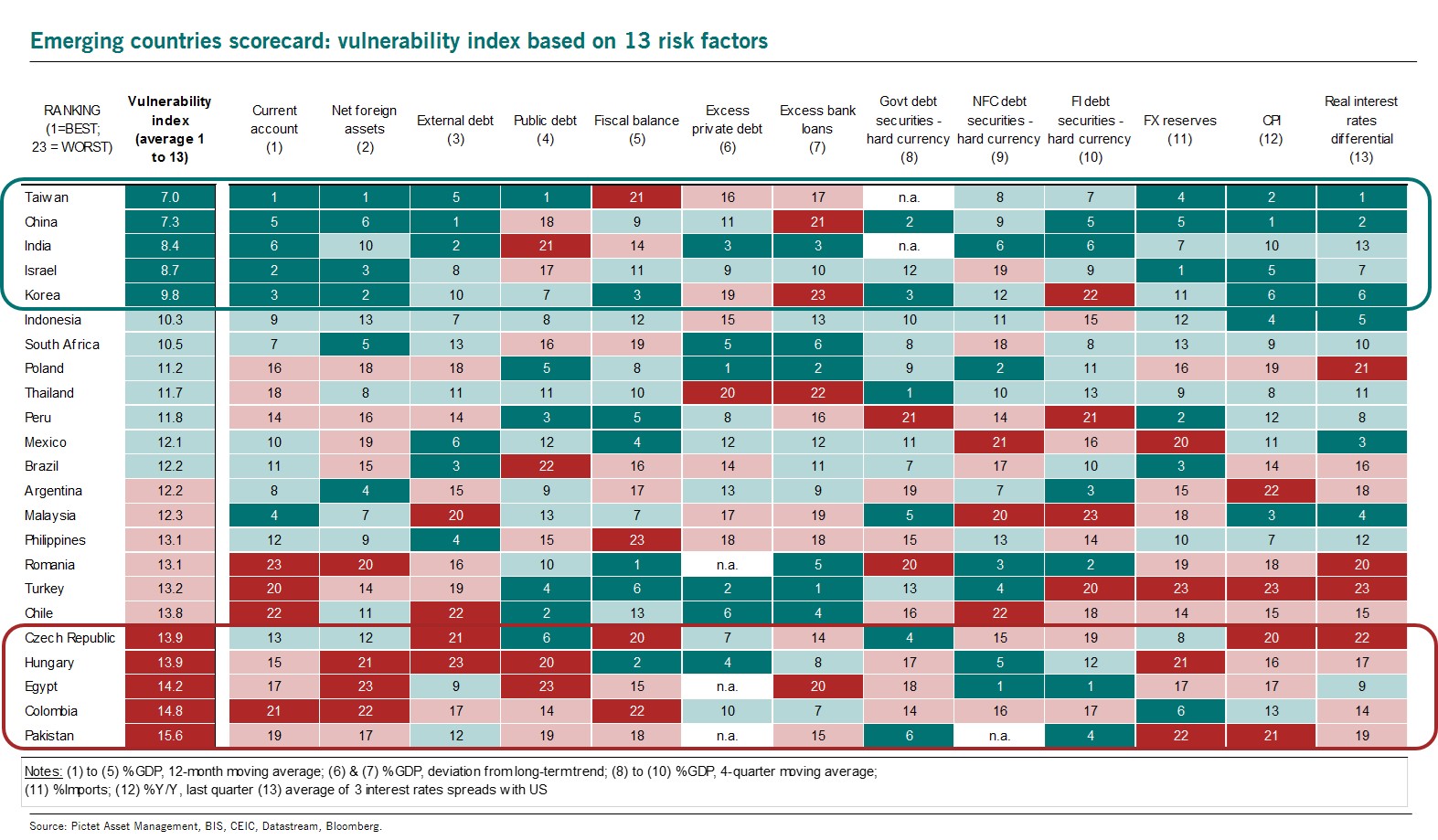 Vulnerability Index