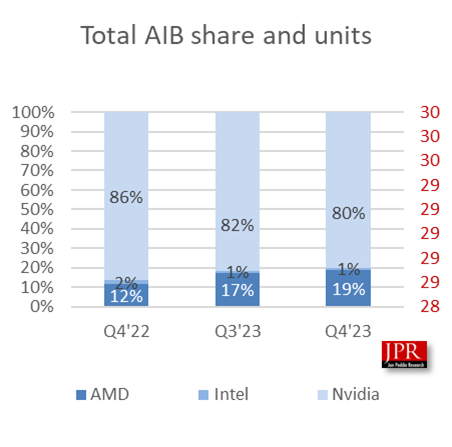 Total AIB Share and Units