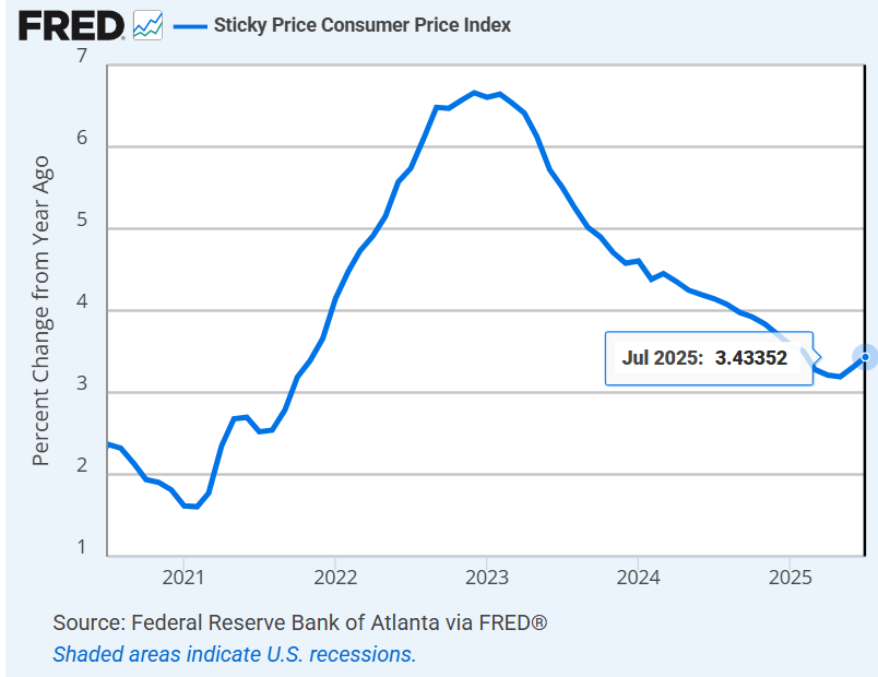 US Sticky Inflation