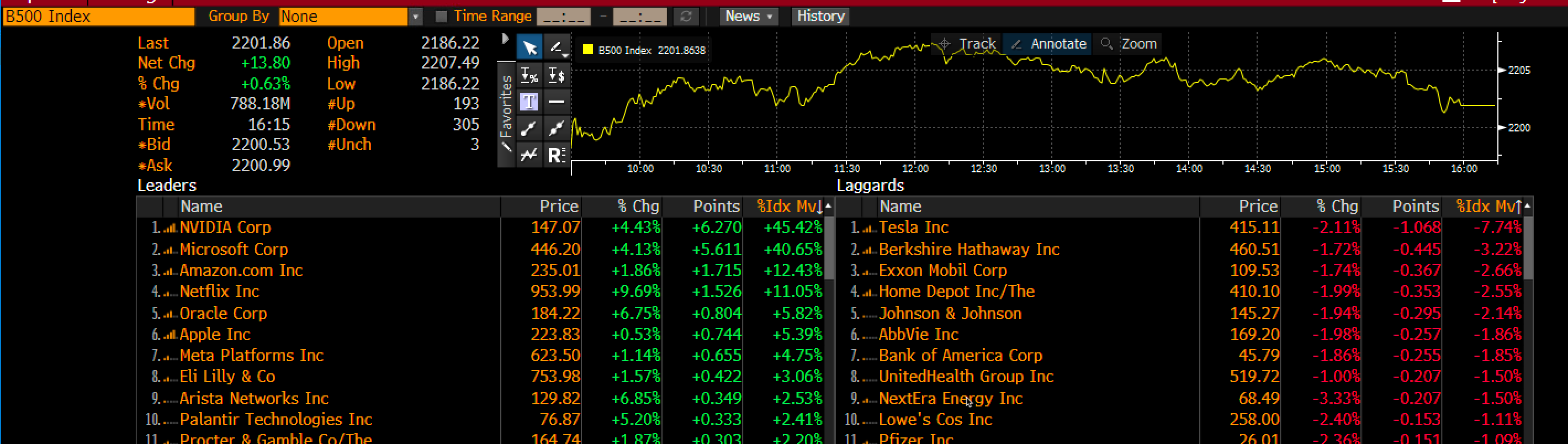 Bloomberg 500 Index