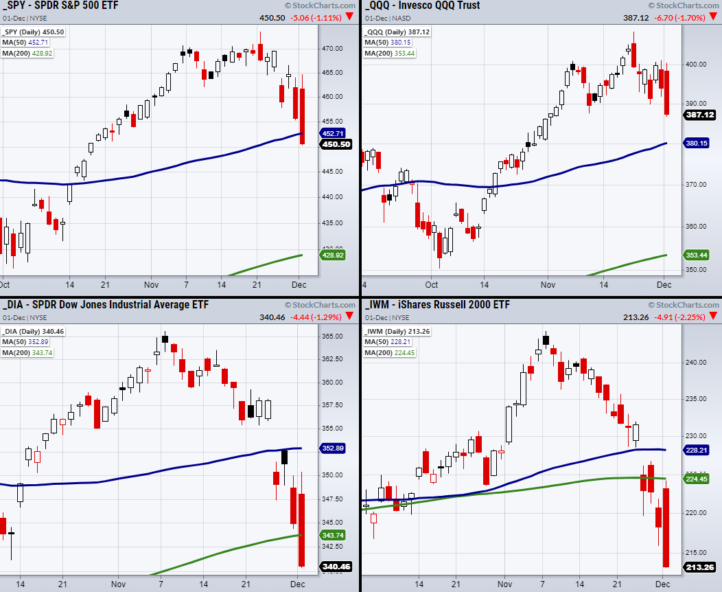 Four Major Indices Chart
