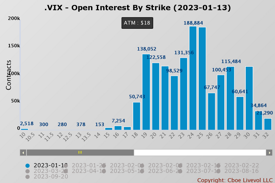 VIX Chart