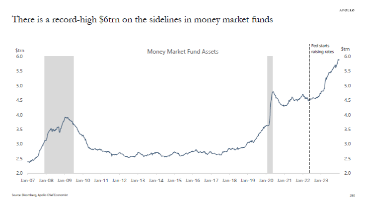 Ativos de fundos de mercado monetário