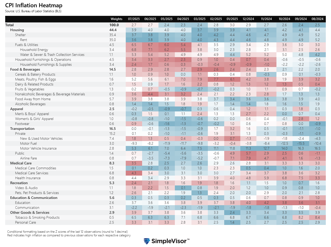 CPI Inflation Heatmap