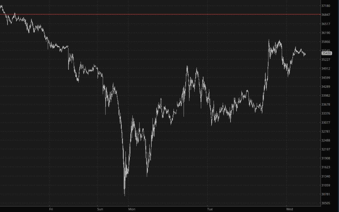 Nikkei 225 Index