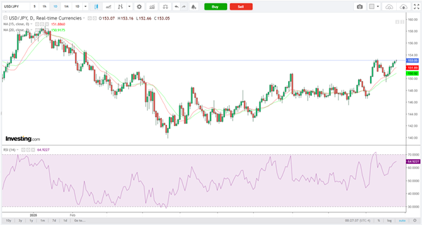 USD/JPY-Daily Chart USD/JPY-Daily Chart