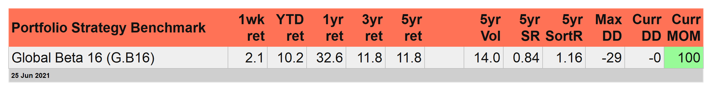 Portfolio Strategy Benchmark