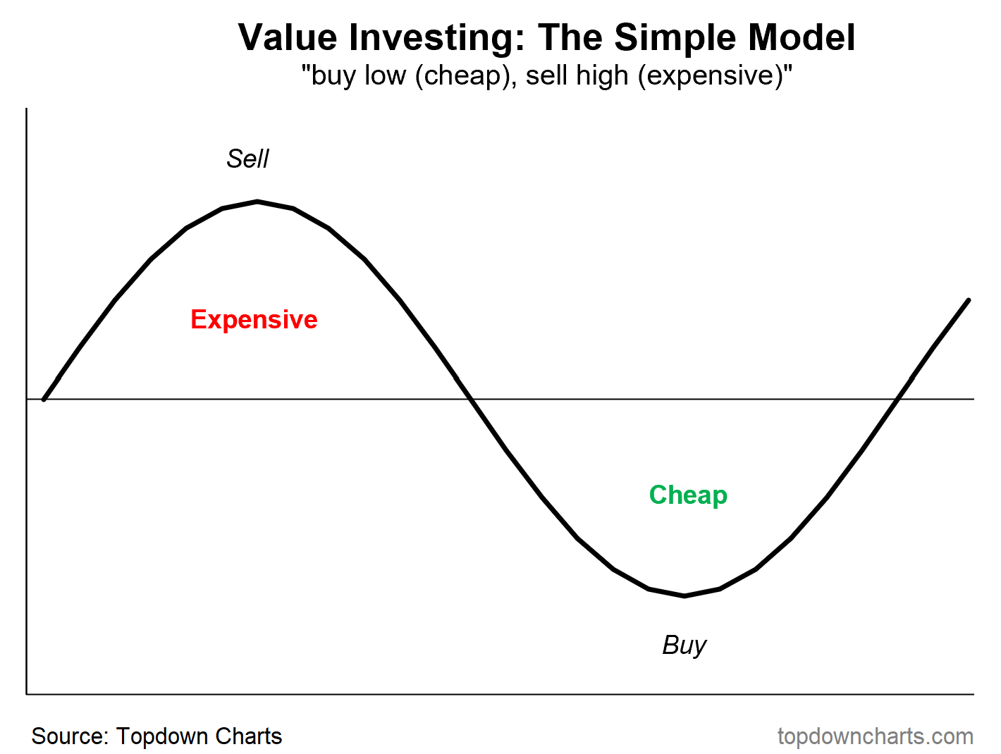 Value Investing Model