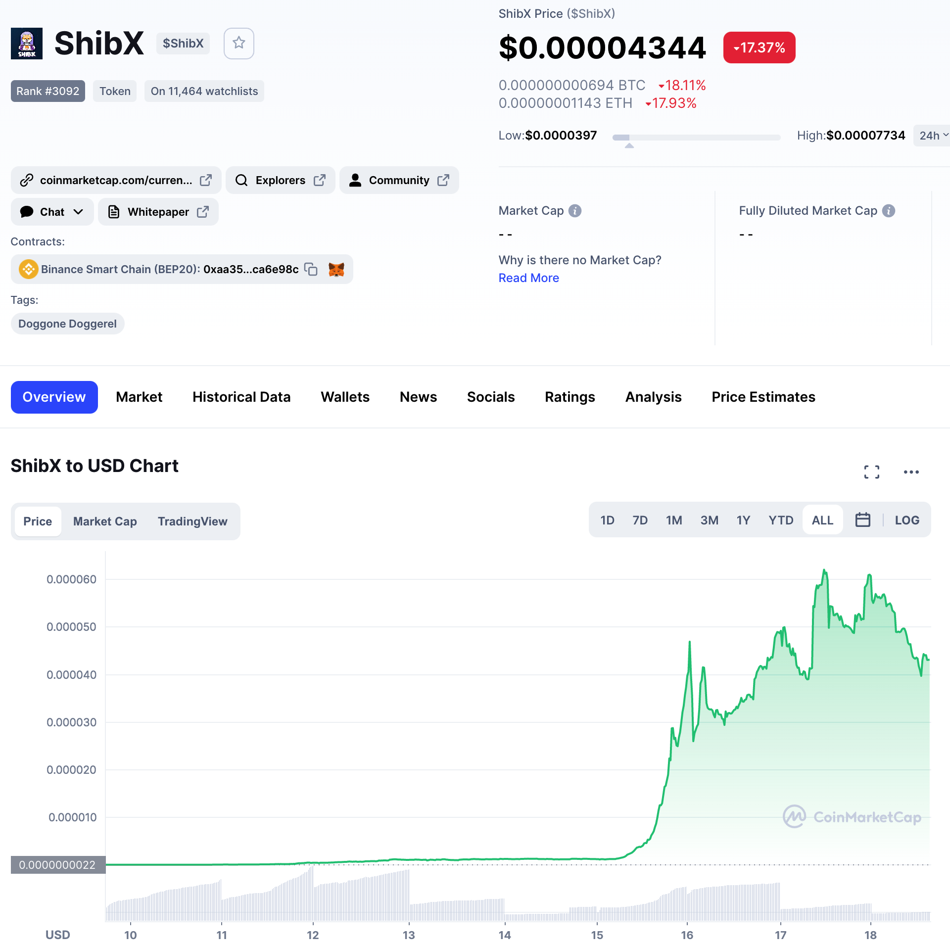 SHIBX/USD