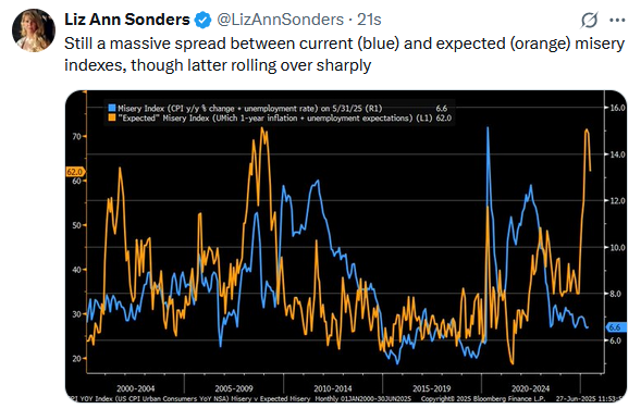 UM Misery Index